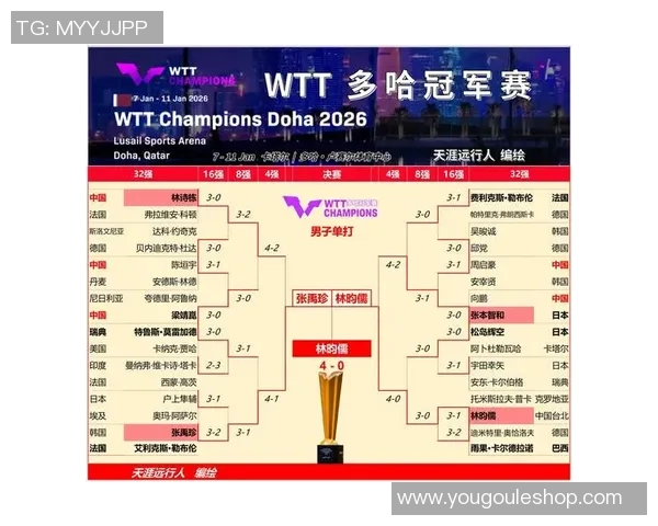 乒乓球节奏排行榜揭晓广州乒乓球队荣获第二名佳绩 乒乓球节奏排行榜揭晓广州乒乓球队荣获第二名佳绩